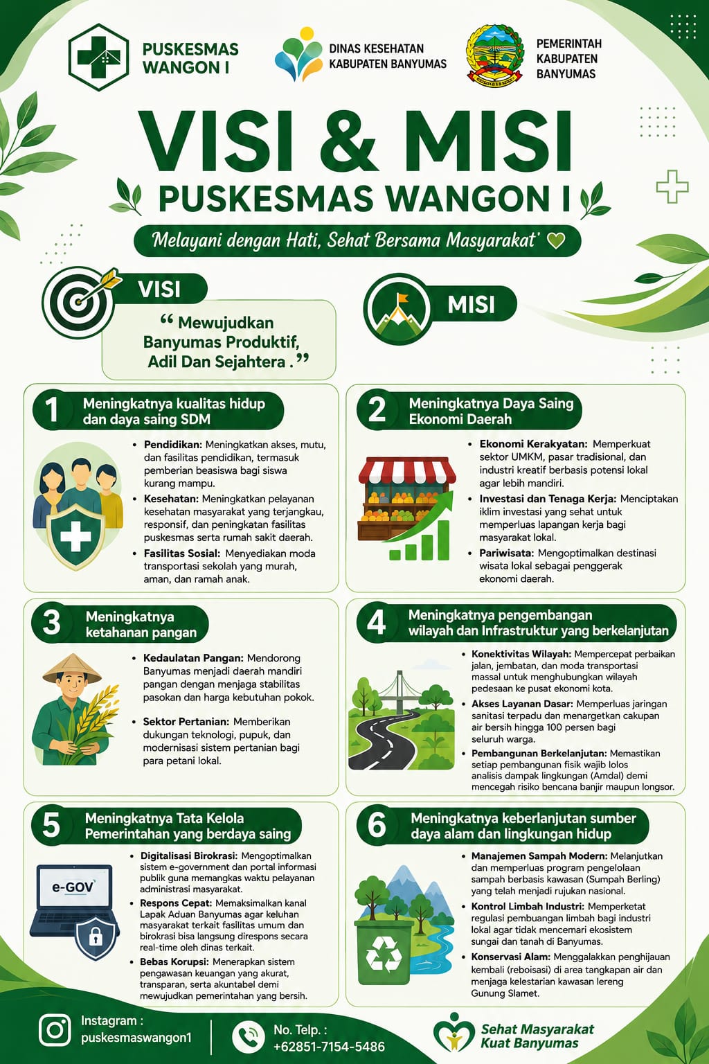 Visi dan Misi Puskesmas Wangon I